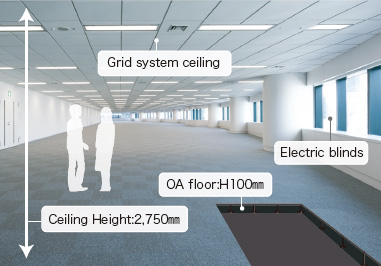 Office Floor Shiodome City Center